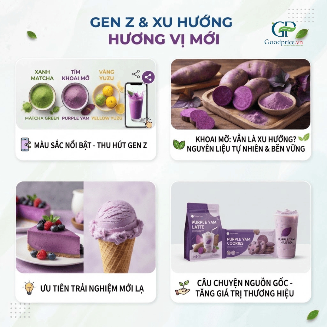 Infographic xu hướng hương vị mới với màu tím khoai mỡ, xanh matcha và vàng yuzu