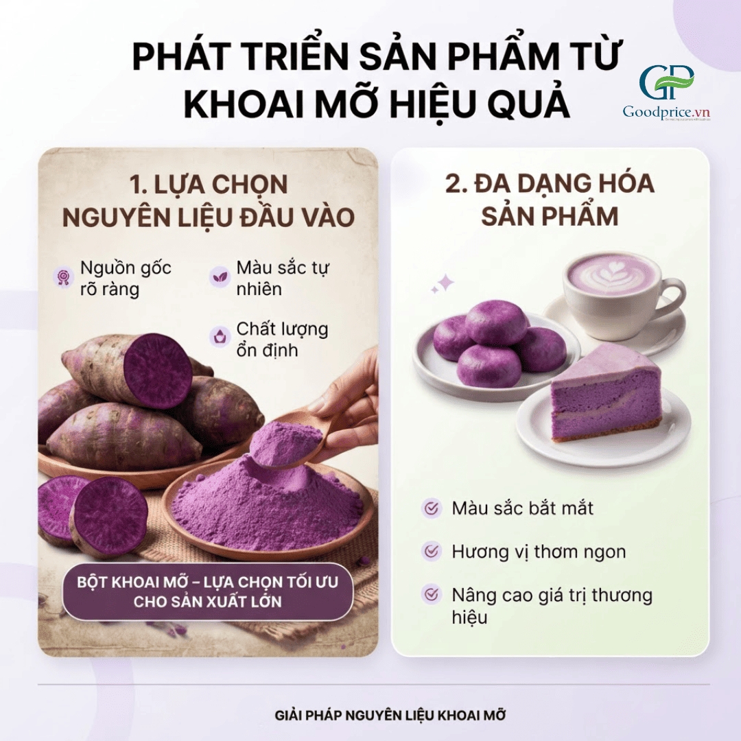 Infographic phát triển sản phẩm từ khoai mỡ qua chọn nguyên liệu và đa dạng hóa sản phẩm