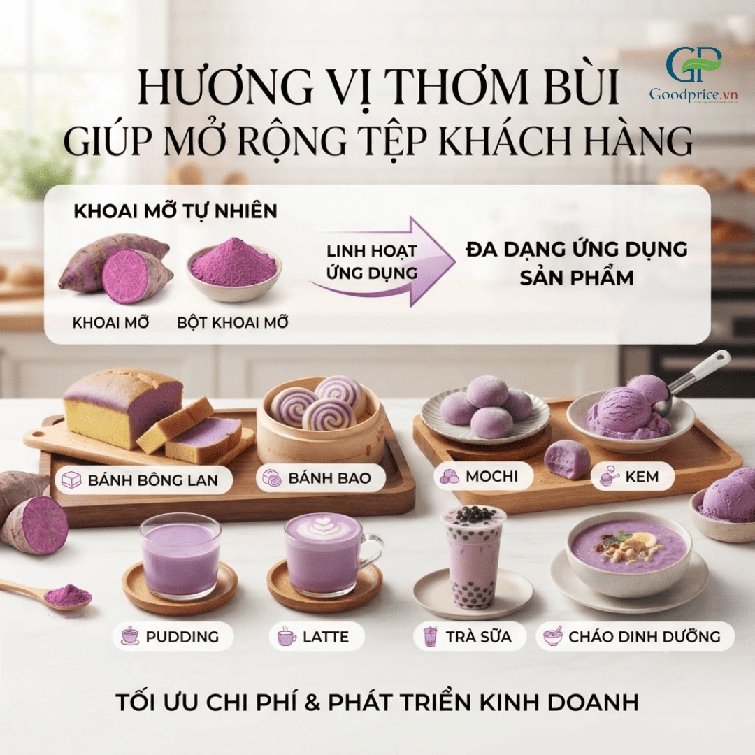 Các sản phẩm từ bột khoai mỡ gồm bánh bông lan, bánh bao, mochi, kem, pudding, latte và trà sữa