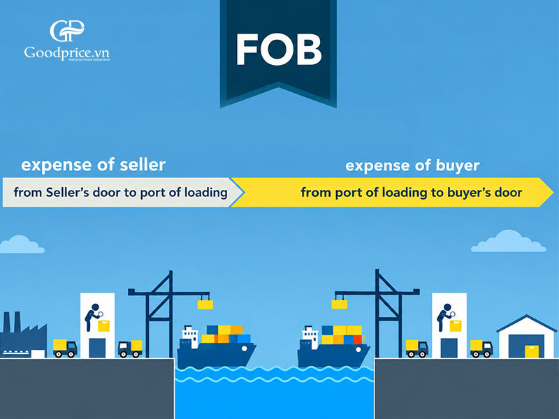 FOB (Free On Board)