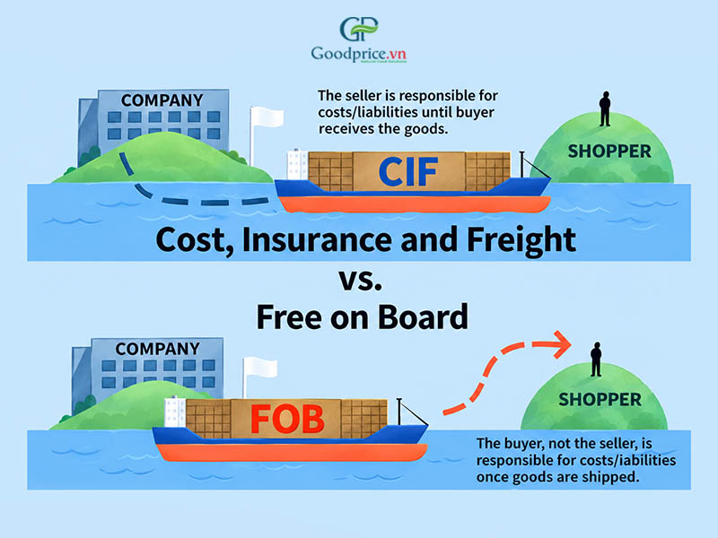 Quick Comparison of FOB and CIF