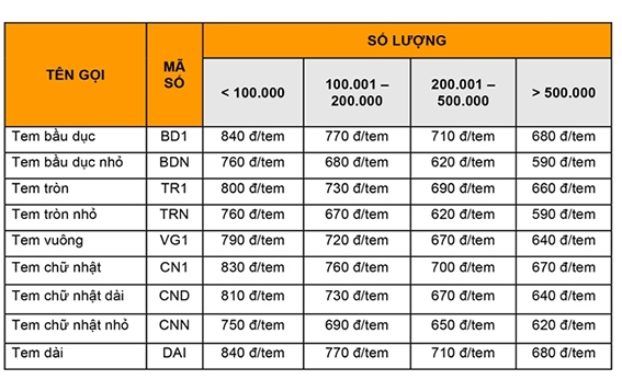 TEM ĐIỆN TỬ XÁC THỰC HÀNG HOÁ