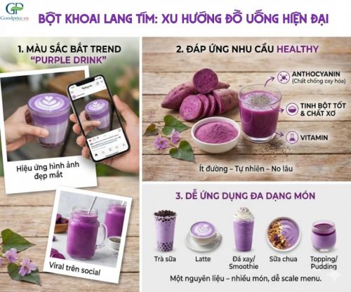 Purple Sweet Potato Powder for F&B Shops: How to Optimize Beverage Cost
