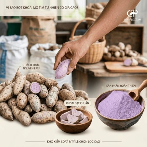 Why Naturally Purple Yam Powder Costs More